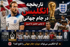انگلیس در جام جهانی