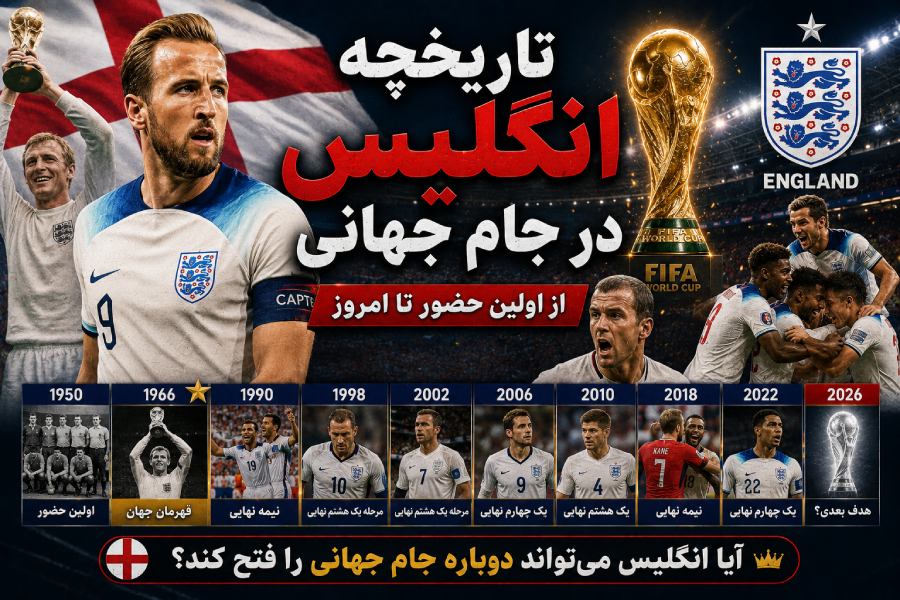 انگلیس در جام جهانی