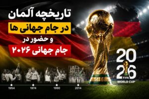توضیحات متا: تاریخچه کامل آلمان در جام جهانی از معجزه برن ۱۹۵۴ تا چهار قهرمانی و ۷-۱ مقابل برزیل؛ گروه E، ستاره‌ها از موسیالا تا ویرتز، سبک ناگلزمان و تحلیل شانس قهرمانی پنجم در ۲۰۲۶.