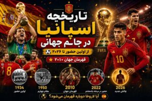 تاریخچه اسپانیا در جام جهانی و حضور در ۲۰۲۶
