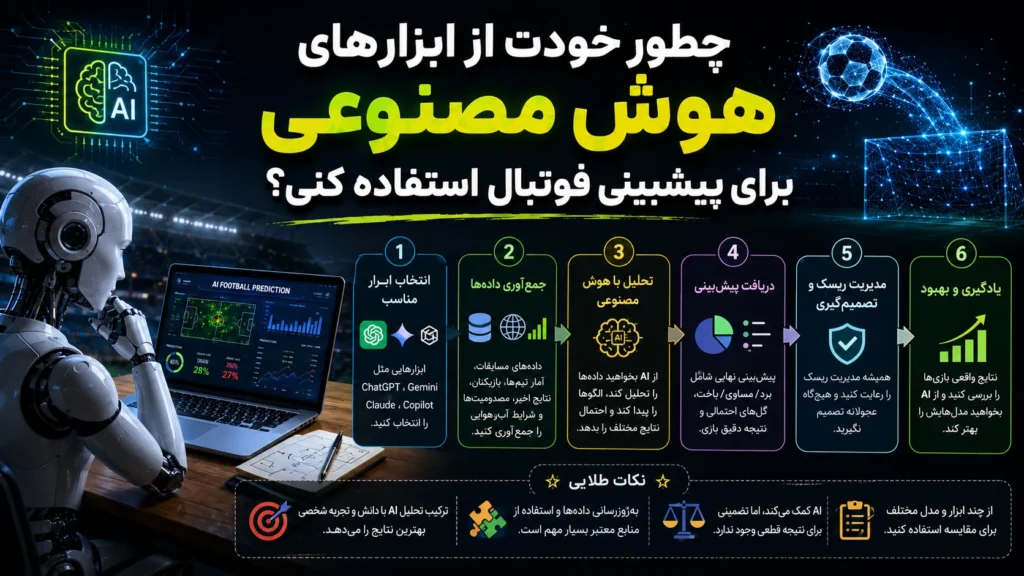 چطور خودت از ابزارهای هوش مصنوعی برای پیشبینی فوتبال استفاده کنی؟