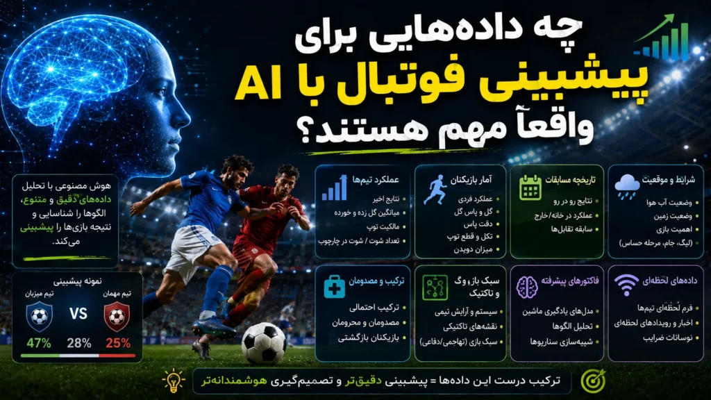 چه دادههایی برای پیشبینی فوتبال با AI واقعاً مهم هستند؟