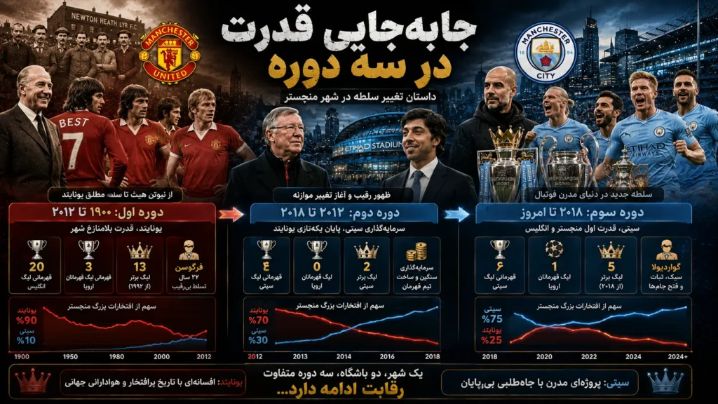جابه‌جایی قدرت در سه دوره