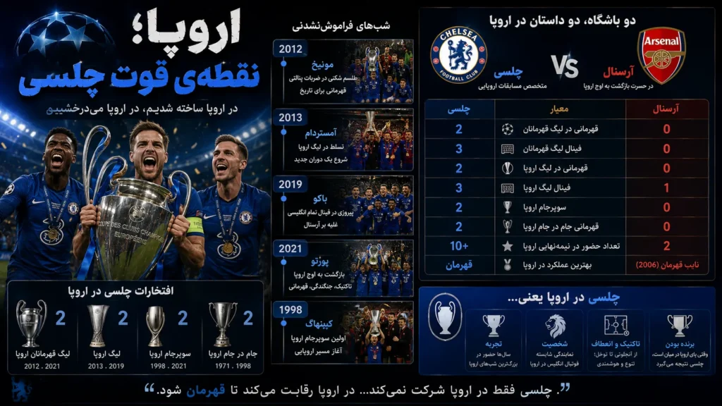 اروپا؛ نقطهی قوت چلسی