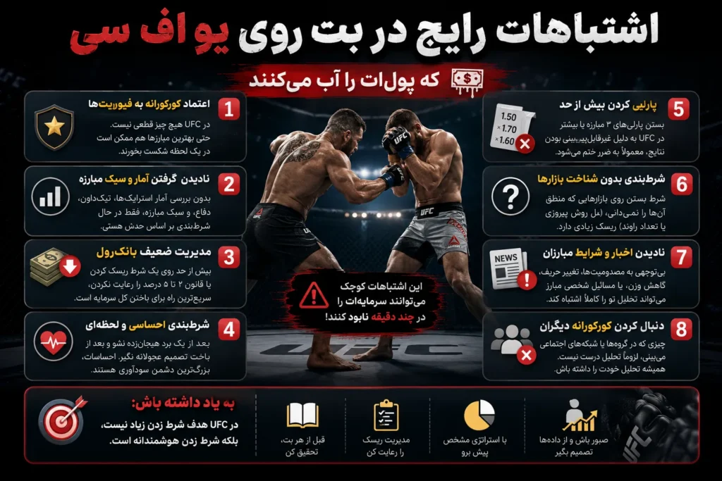 اشتباهات رایج در بت روی یو اف سی که پول‌ات را آب می‌کنند